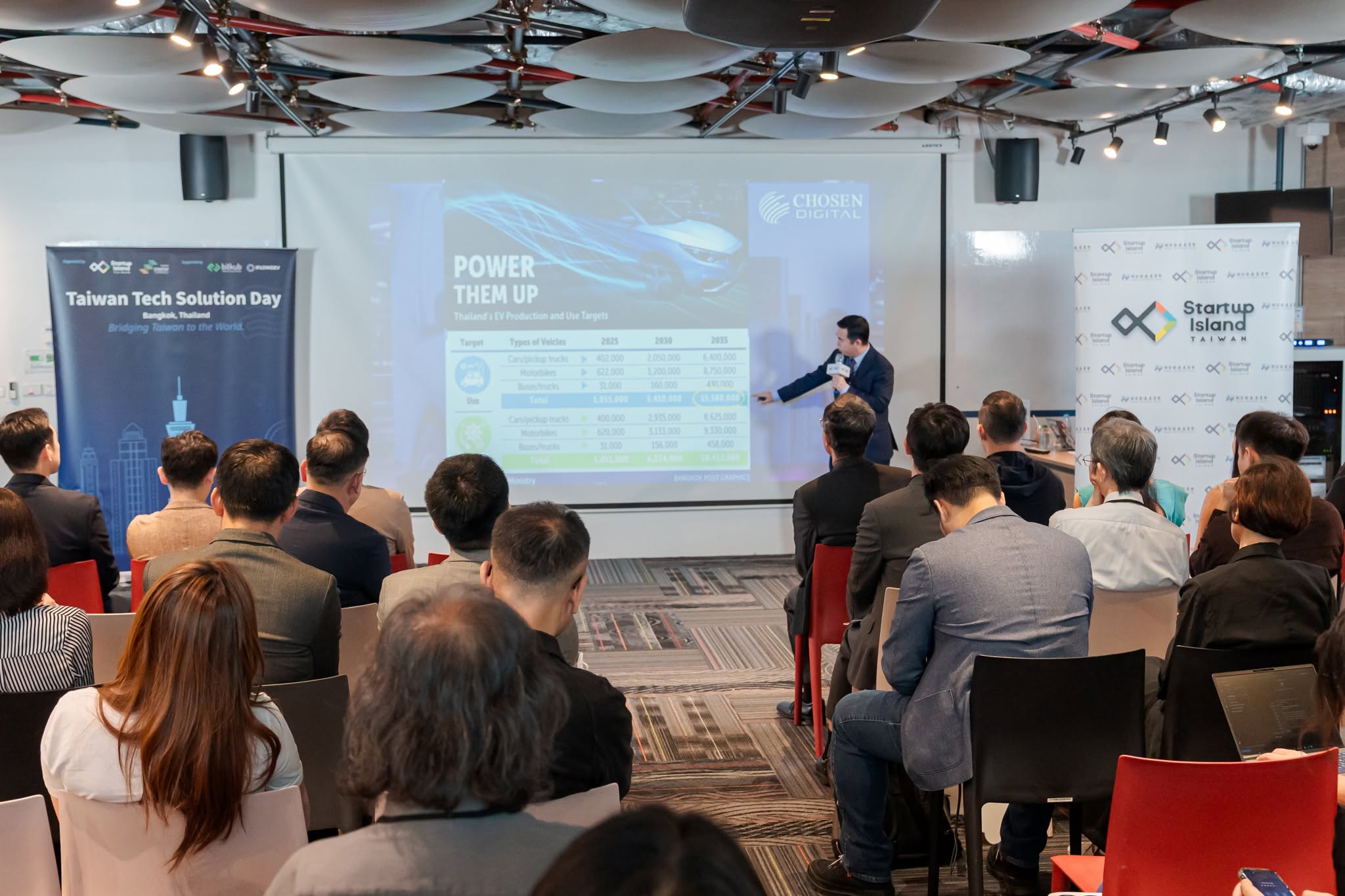 Synergies between Thailand and Taiwan Markets
